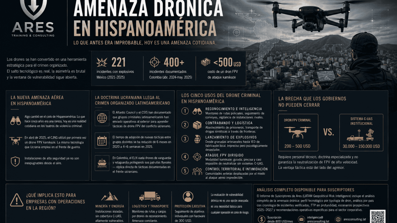 Los drones del crimen